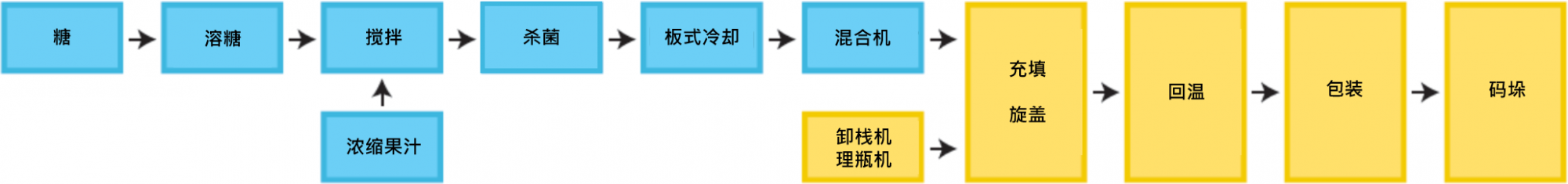 米乐app官网登录入口