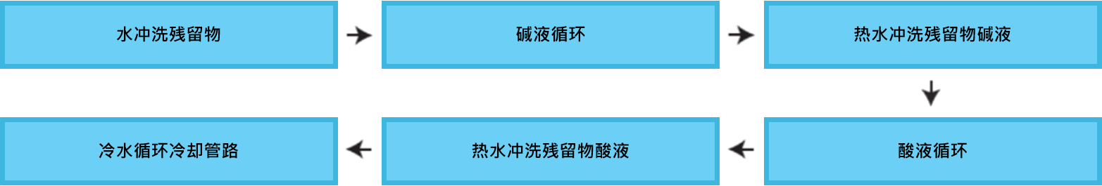 米乐app官网登录入口